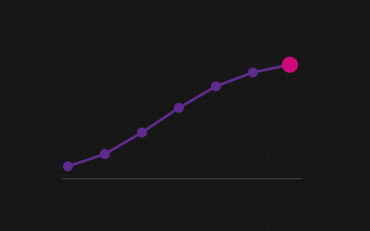 The learning curve of Design Sprints: how teams get results faster